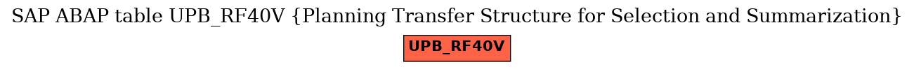 E-R Diagram for table UPB_RF40V (Planning Transfer Structure for Selection and Summarization)