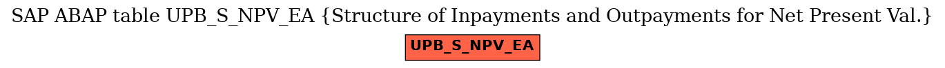 E-R Diagram for table UPB_S_NPV_EA (Structure of Inpayments and Outpayments for Net Present Val.)