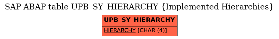 E-R Diagram for table UPB_SY_HIERARCHY (Implemented Hierarchies)