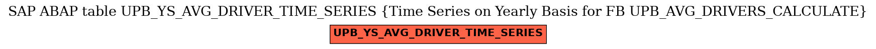 E-R Diagram for table UPB_YS_AVG_DRIVER_TIME_SERIES (Time Series on Yearly Basis for FB UPB_AVG_DRIVERS_CALCULATE)