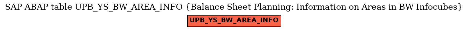 E-R Diagram for table UPB_YS_BW_AREA_INFO (Balance Sheet Planning: Information on Areas in BW Infocubes)