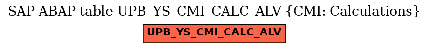 E-R Diagram for table UPB_YS_CMI_CALC_ALV (CMI: Calculations)