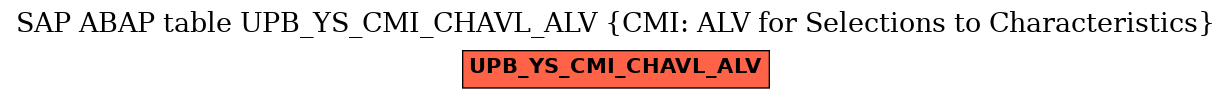 E-R Diagram for table UPB_YS_CMI_CHAVL_ALV (CMI: ALV for Selections to Characteristics)