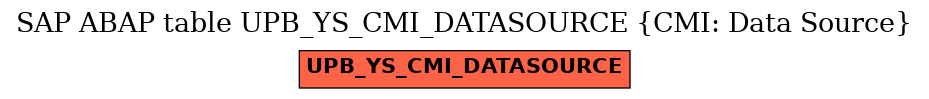 E-R Diagram for table UPB_YS_CMI_DATASOURCE (CMI: Data Source)