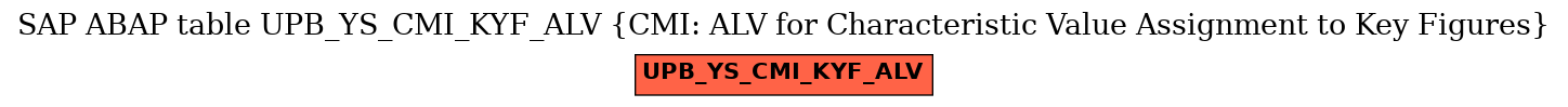 E-R Diagram for table UPB_YS_CMI_KYF_ALV (CMI: ALV for Characteristic Value Assignment to Key Figures)