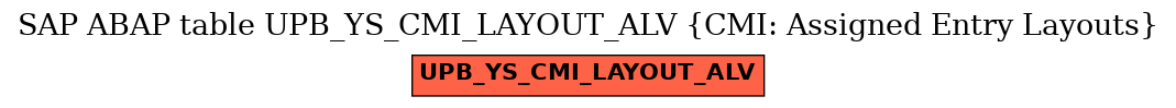 E-R Diagram for table UPB_YS_CMI_LAYOUT_ALV (CMI: Assigned Entry Layouts)