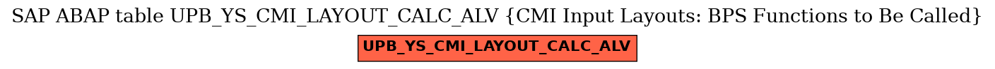 E-R Diagram for table UPB_YS_CMI_LAYOUT_CALC_ALV (CMI Input Layouts: BPS Functions to Be Called)