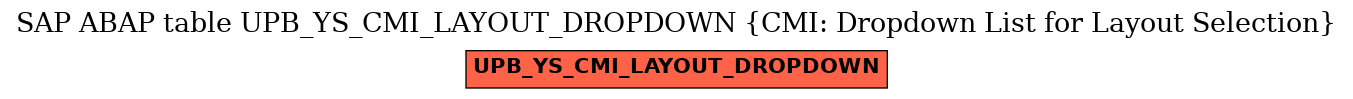 E-R Diagram for table UPB_YS_CMI_LAYOUT_DROPDOWN (CMI: Dropdown List for Layout Selection)