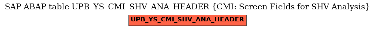 E-R Diagram for table UPB_YS_CMI_SHV_ANA_HEADER (CMI: Screen Fields for SHV Analysis)