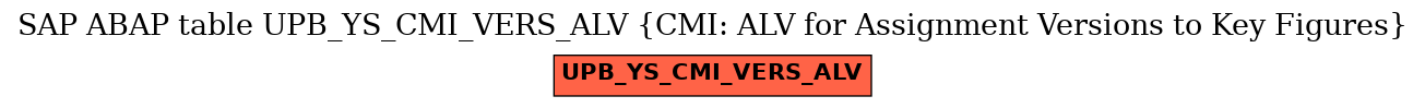 E-R Diagram for table UPB_YS_CMI_VERS_ALV (CMI: ALV for Assignment Versions to Key Figures)