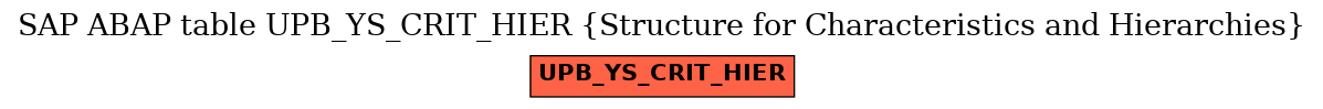 E-R Diagram for table UPB_YS_CRIT_HIER (Structure for Characteristics and Hierarchies)