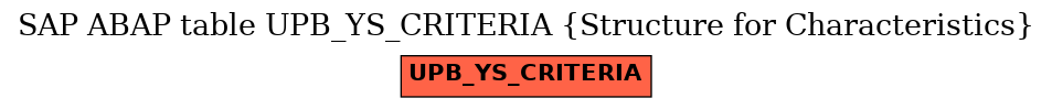 E-R Diagram for table UPB_YS_CRITERIA (Structure for Characteristics)