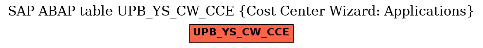E-R Diagram for table UPB_YS_CW_CCE (Cost Center Wizard: Applications)
