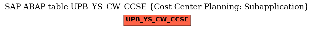 E-R Diagram for table UPB_YS_CW_CCSE (Cost Center Planning: Subapplication)