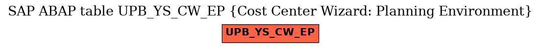 E-R Diagram for table UPB_YS_CW_EP (Cost Center Wizard: Planning Environment)