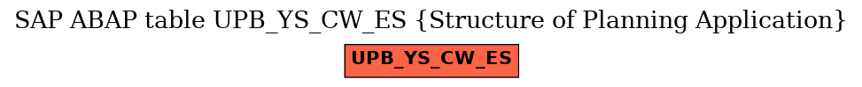 E-R Diagram for table UPB_YS_CW_ES (Structure of Planning Application)