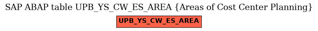 E-R Diagram for table UPB_YS_CW_ES_AREA (Areas of Cost Center Planning)