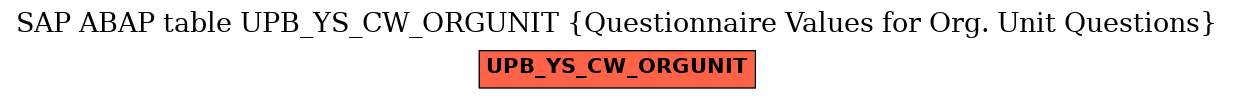 E-R Diagram for table UPB_YS_CW_ORGUNIT (Questionnaire Values for Org. Unit Questions)