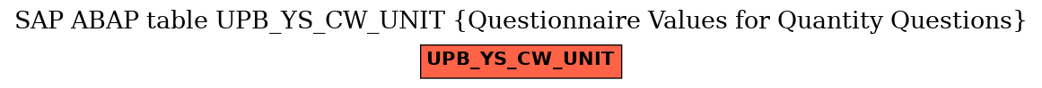 E-R Diagram for table UPB_YS_CW_UNIT (Questionnaire Values for Quantity Questions)