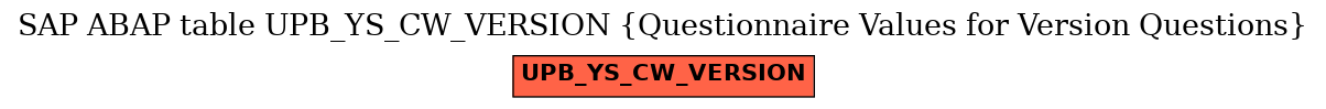 E-R Diagram for table UPB_YS_CW_VERSION (Questionnaire Values for Version Questions)