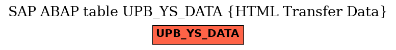 E-R Diagram for table UPB_YS_DATA (HTML Transfer Data)