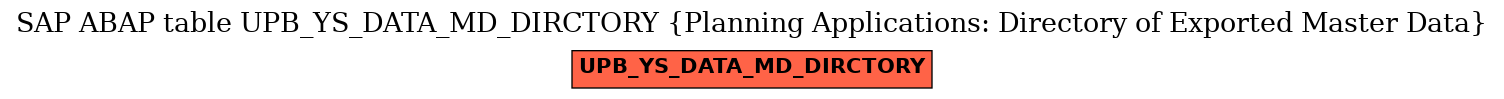 E-R Diagram for table UPB_YS_DATA_MD_DIRCTORY (Planning Applications: Directory of Exported Master Data)