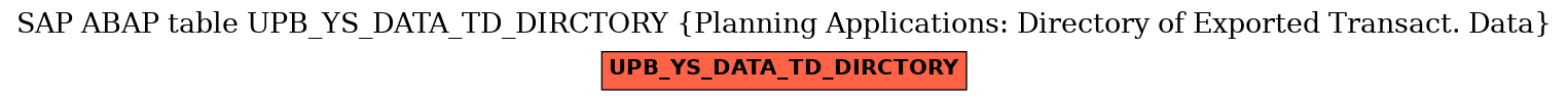 E-R Diagram for table UPB_YS_DATA_TD_DIRCTORY (Planning Applications: Directory of Exported Transact. Data)