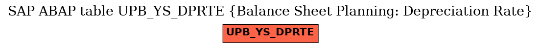 E-R Diagram for table UPB_YS_DPRTE (Balance Sheet Planning: Depreciation Rate)