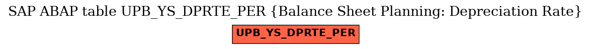 E-R Diagram for table UPB_YS_DPRTE_PER (Balance Sheet Planning: Depreciation Rate)