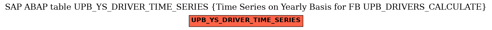 E-R Diagram for table UPB_YS_DRIVER_TIME_SERIES (Time Series on Yearly Basis for FB UPB_DRIVERS_CALCULATE)