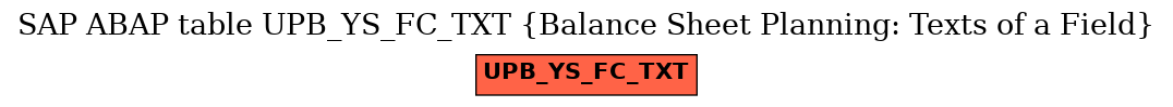E-R Diagram for table UPB_YS_FC_TXT (Balance Sheet Planning: Texts of a Field)