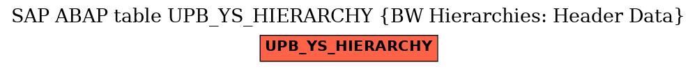 E-R Diagram for table UPB_YS_HIERARCHY (BW Hierarchies: Header Data)