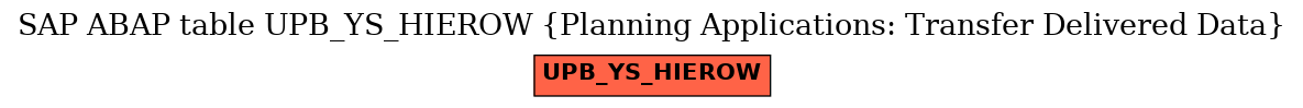 E-R Diagram for table UPB_YS_HIEROW (Planning Applications: Transfer Delivered Data)