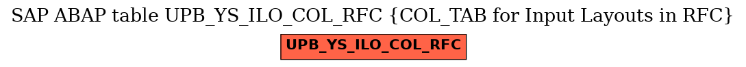 E-R Diagram for table UPB_YS_ILO_COL_RFC (COL_TAB for Input Layouts in RFC)