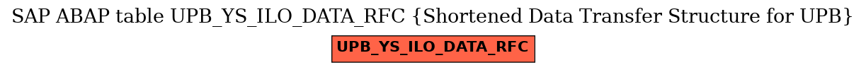 E-R Diagram for table UPB_YS_ILO_DATA_RFC (Shortened Data Transfer Structure for UPB)