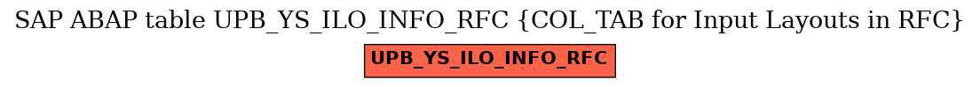 E-R Diagram for table UPB_YS_ILO_INFO_RFC (COL_TAB for Input Layouts in RFC)