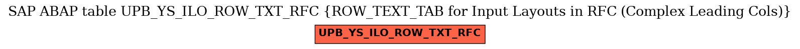 E-R Diagram for table UPB_YS_ILO_ROW_TXT_RFC (ROW_TEXT_TAB for Input Layouts in RFC (Complex Leading Cols))