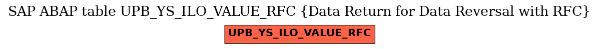 E-R Diagram for table UPB_YS_ILO_VALUE_RFC (Data Return for Data Reversal with RFC)