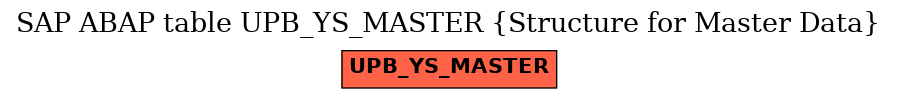 E-R Diagram for table UPB_YS_MASTER (Structure for Master Data)