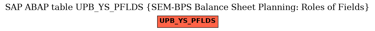 E-R Diagram for table UPB_YS_PFLDS (SEM-BPS Balance Sheet Planning: Roles of Fields)