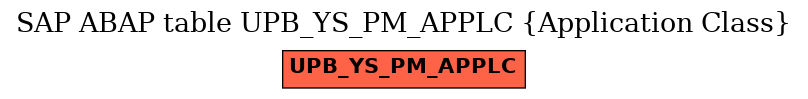 E-R Diagram for table UPB_YS_PM_APPLC (Application Class)