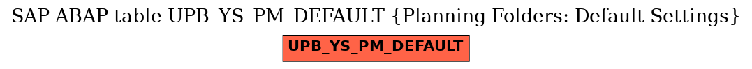 E-R Diagram for table UPB_YS_PM_DEFAULT (Planning Folders: Default Settings)