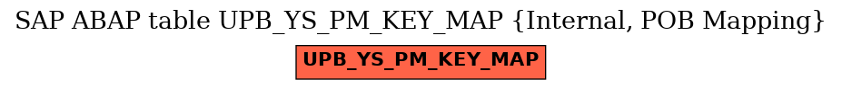 E-R Diagram for table UPB_YS_PM_KEY_MAP (Internal, POB Mapping)