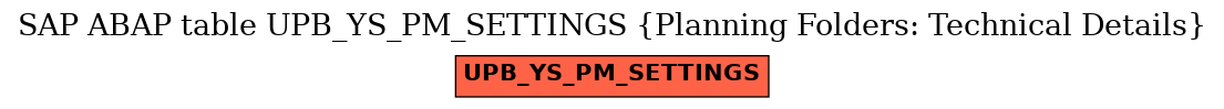 E-R Diagram for table UPB_YS_PM_SETTINGS (Planning Folders: Technical Details)