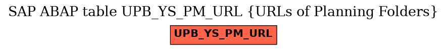 E-R Diagram for table UPB_YS_PM_URL (URLs of Planning Folders)
