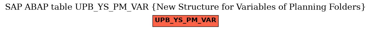 E-R Diagram for table UPB_YS_PM_VAR (New Structure for Variables of Planning Folders)