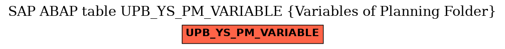 E-R Diagram for table UPB_YS_PM_VARIABLE (Variables of Planning Folder)
