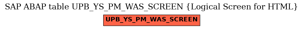 E-R Diagram for table UPB_YS_PM_WAS_SCREEN (Logical Screen for HTML)