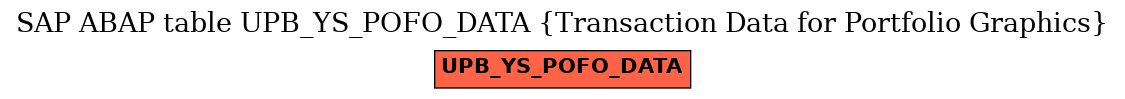 E-R Diagram for table UPB_YS_POFO_DATA (Transaction Data for Portfolio Graphics)