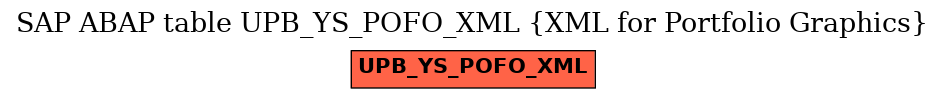 E-R Diagram for table UPB_YS_POFO_XML (XML for Portfolio Graphics)